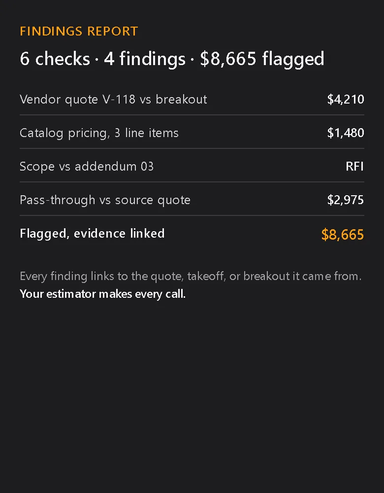 Staged demo on synthetic data: the review steps through six checks one at a time, each check zooms in with its result, three findings come back with dollar amounts, and a findings report holds on 6 checks, 4 findings, $8,665 flagged with evidence linked.